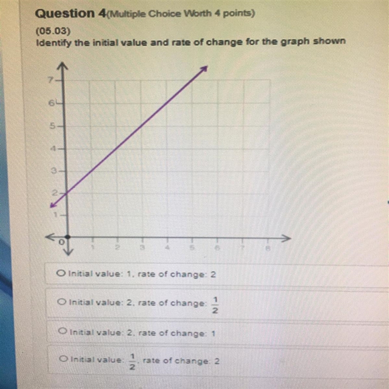 Identify the initial value and rate of change for the graph shown?-example-1