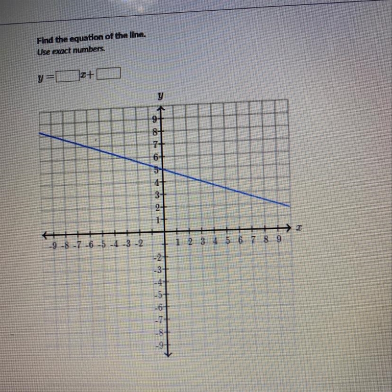 Find the equation of the line. Use exact numbers.-example-1