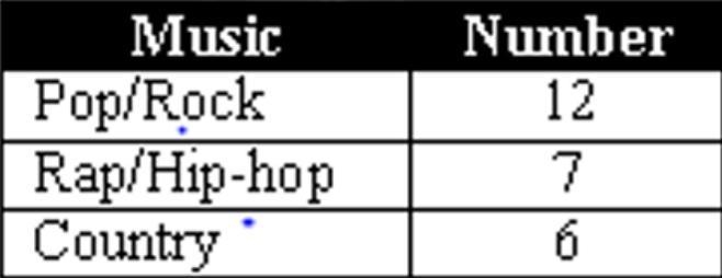 Based on the sample of 8th graders in the table, how many of the 350 students in 8th-example-1