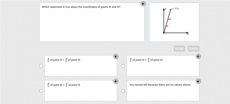 Which statement is true about the coordinates of points M and N ?-example-1