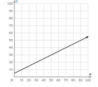 What is the slope? Simplify your answer and write it as a proper fraction, improper-example-1