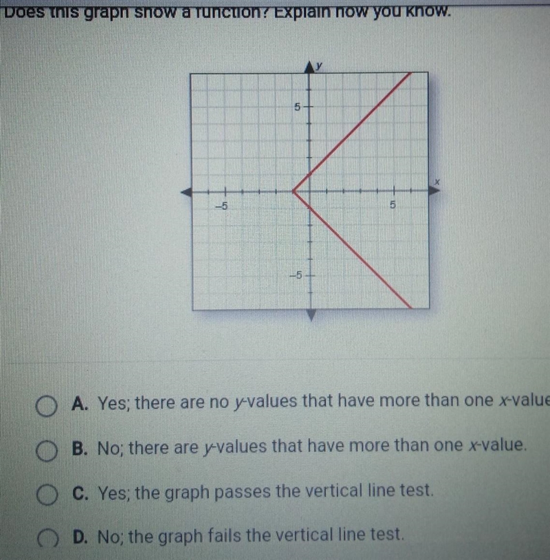 Does this graph show a function? Explain how you know. ​-example-1