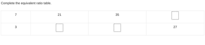 Complete the equivalent ratio table.-example-1