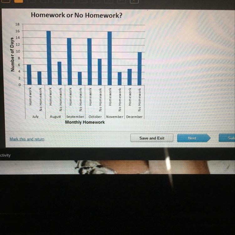 The bar graph shows the number of school days Jalen had homework and did not have-example-1