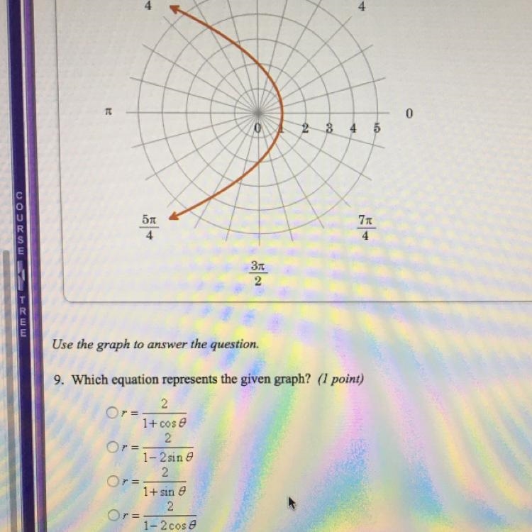 Which equation represents the given graph? U R G E N T-example-1