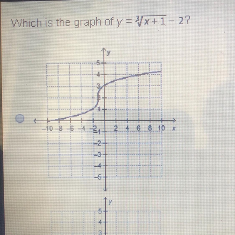 Which is the graph of y?-example-1