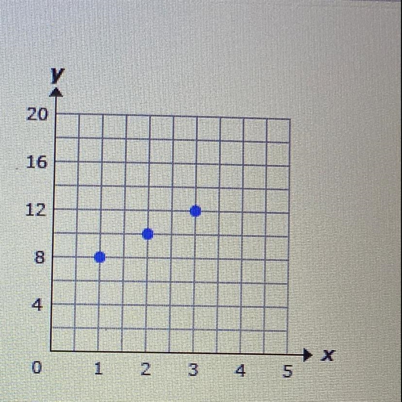 Consider the graph. Which function contains the points shown on the graph? A. f(x-example-1