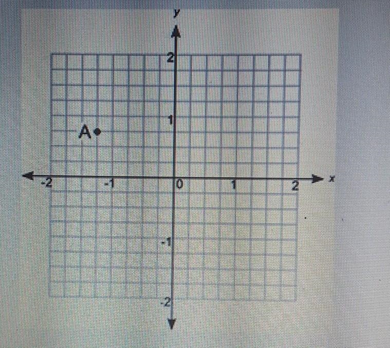 PLEASE ANSWER AS SOON AS U SEE THIS!!!!!! Use the coordinate grid to determine the-example-1