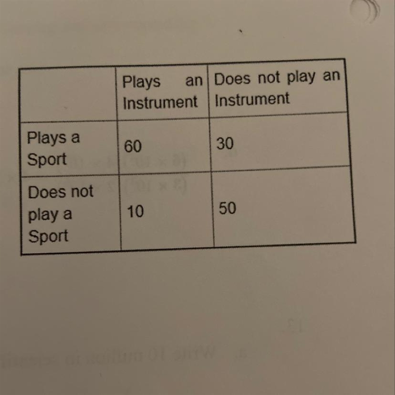 15. There were 150 students who were surveyed and asked whether they played a sport-example-1