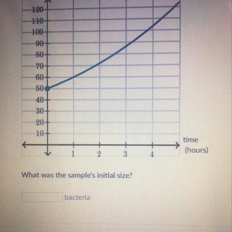 A sample of bacteria was placed in a petri dish. The number of bacteria changes exponentially-example-1