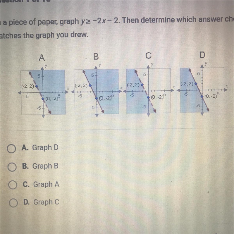 On a piece of paper, graph yz -2x - 2. Then determine which answer choice matches-example-1