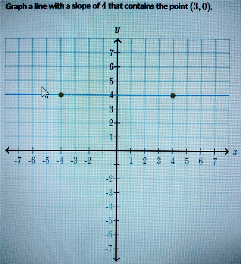 Graph a line with a slope of.....-example-1