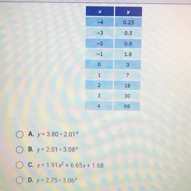 HELP!! What is the exponential regression equation that fits these data?-example-1