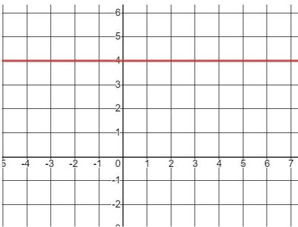 Find the slope of the line on the graph below: Slope = [ ]-example-1