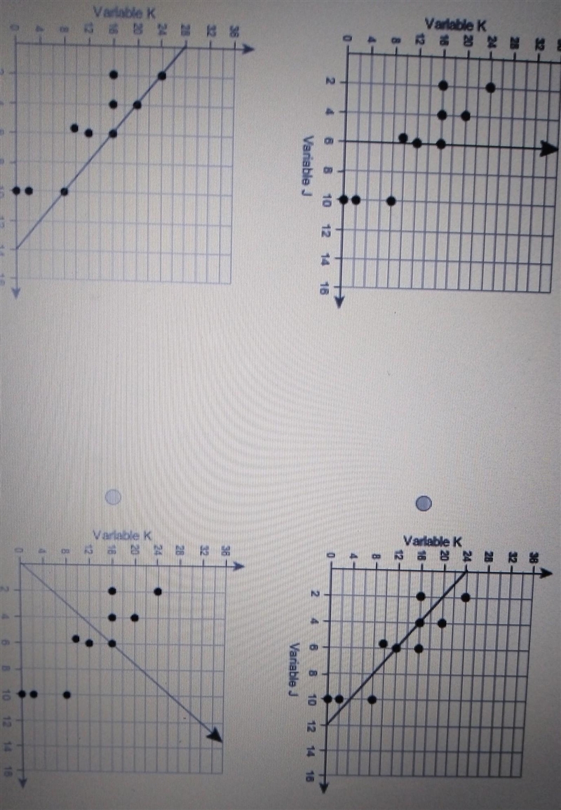 Which line is a trend line for the data?​-example-1