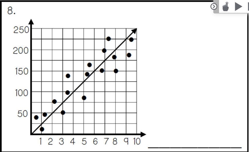 Write an equation for the following graph.-example-1