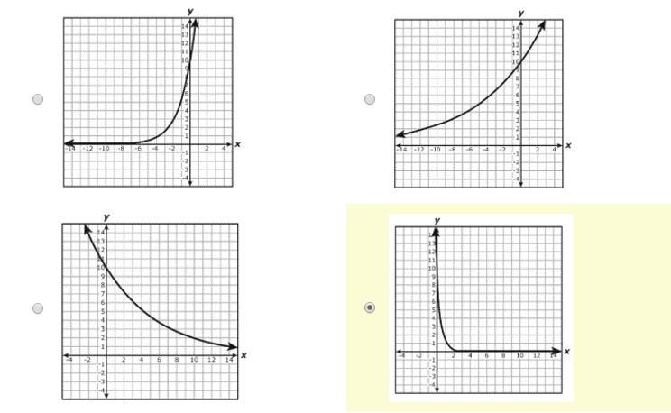 PLEASE HELP 40 POINTS !!! Which function is best represents y=10(0.85)x?-example-1