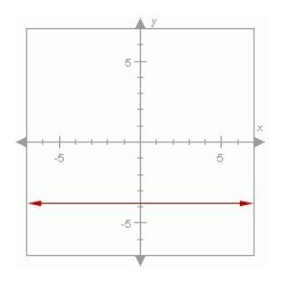 Which of the following best describe the slope of the line below? A. Positive B. Undefined-example-1