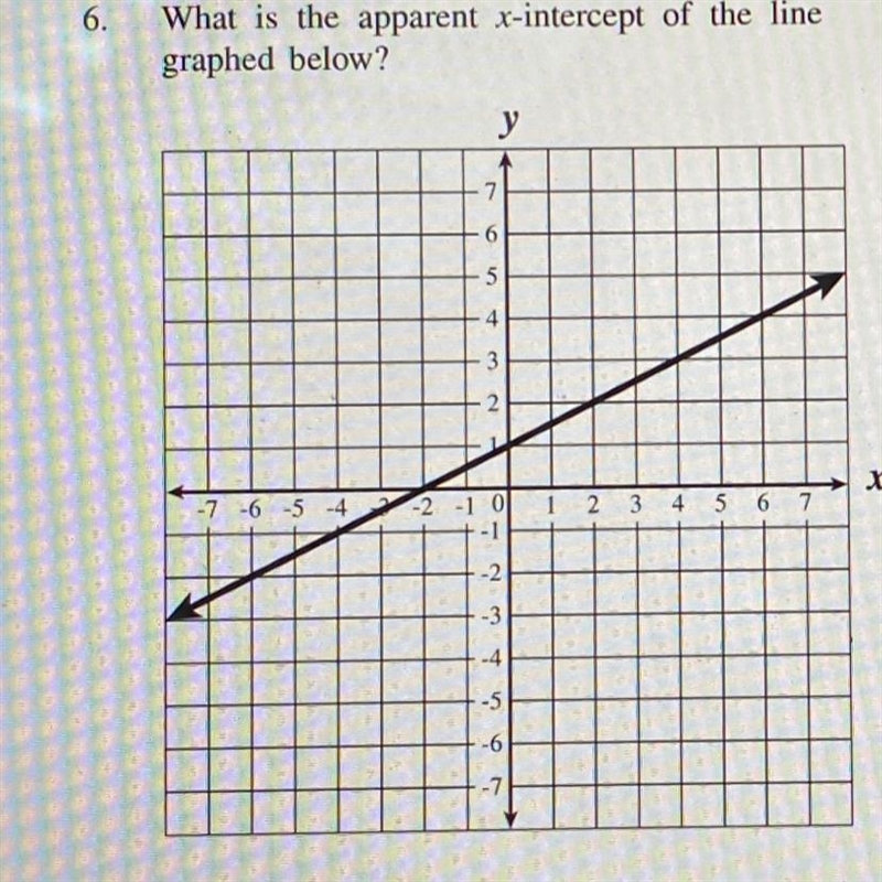 What is the X intercept of the line-example-1