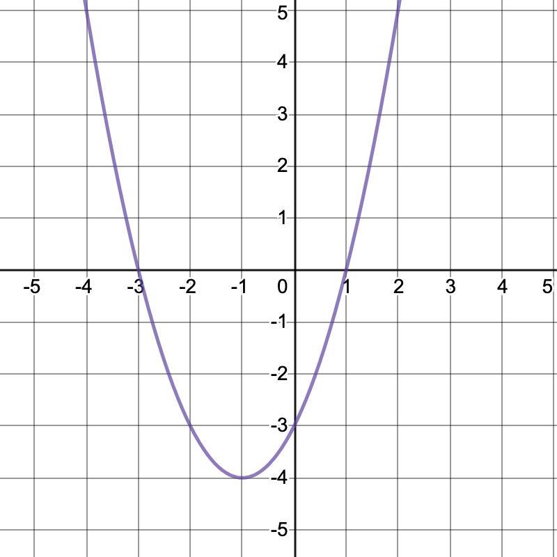 What are the coordinates of the vertex?-example-1