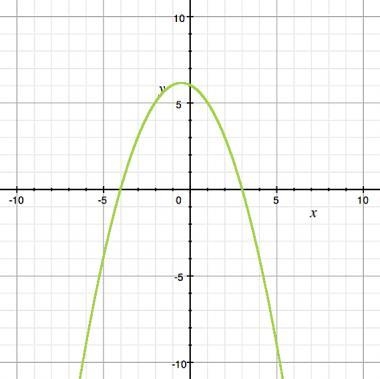 The graph of y = -1/2x^2-1/2x + 6 is shown. What are the solution(s) to -1/2x^2 -1/2x-example-1