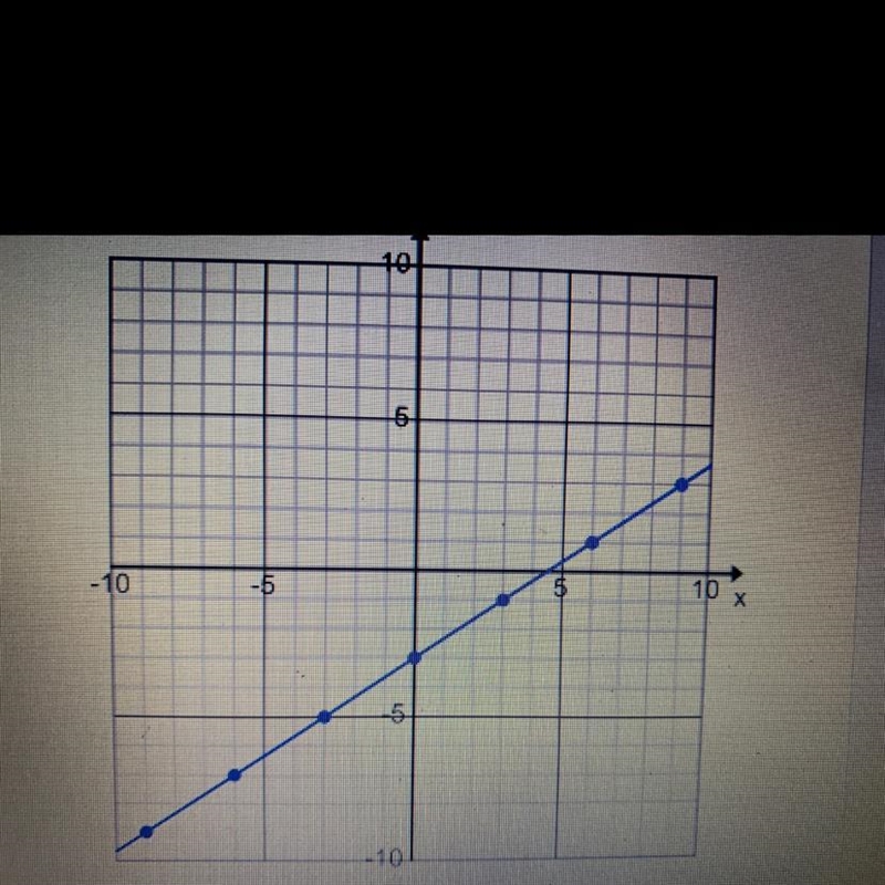 Someone please tell me what this is, the question is what is the slope of this line-example-1