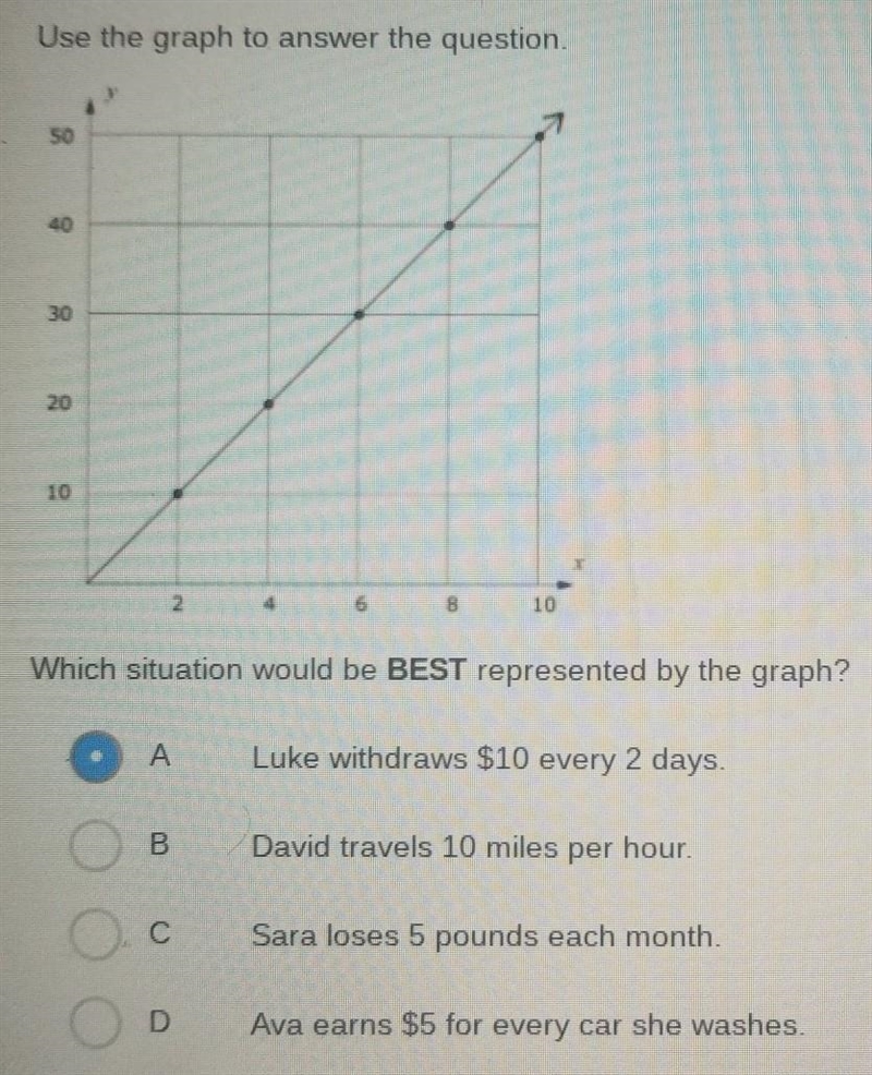 Use the graph to answer the question. 2 4 6 8 10 Which situation would be BEST represented-example-1