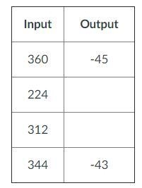 Write out the rule and fill in the empty boxes. Complete the function table.-example-1