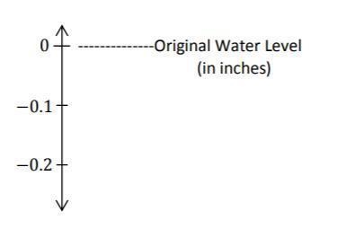 PLZZ HELP THIS DUE TODAY AND I STRESS OUT PLZZ HELP ME ONLY GIVE ME THE CORRECT ANSWER-example-1