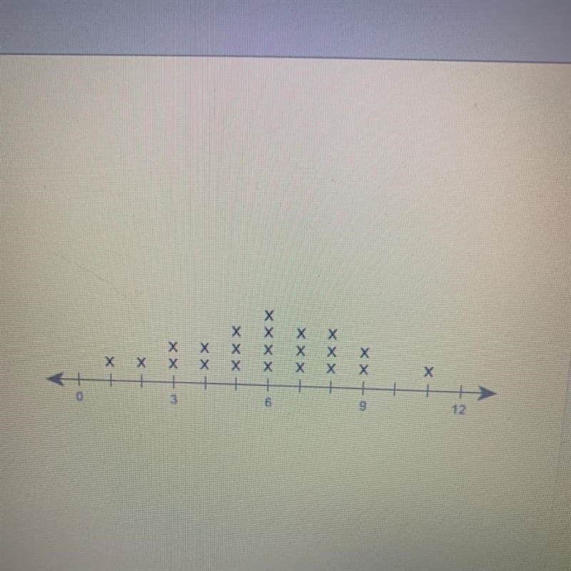 What is the median value of the data set shown on the line plot?-example-1