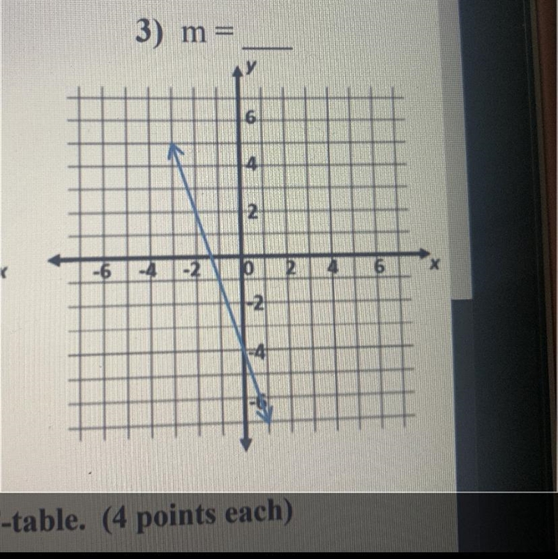 I need to find the slope-example-1