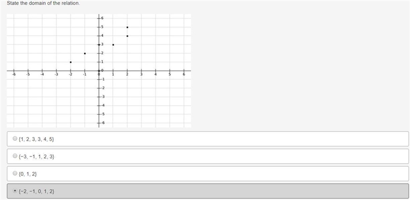 Can someone help me out with this?? State the domain of the relation. Discrete graph-example-1