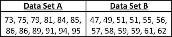 HELP FIRST GET BRAINLLEST Measure the difference between the lower quartile of Data-example-1