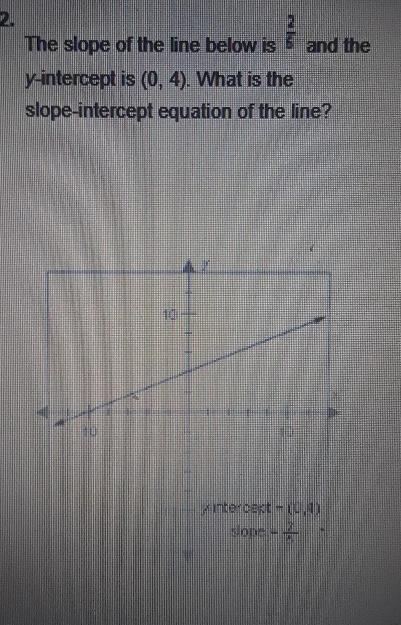 The slope of the line below is 2/5 and the y-intercept is (0, 4). What is the slope-example-1