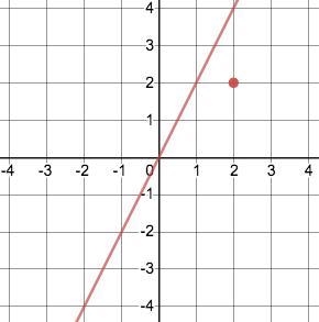 Write in slope-intercept form the equation of the line passing through the given point-example-1