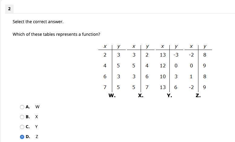 Which of these tables represents a function?-example-1