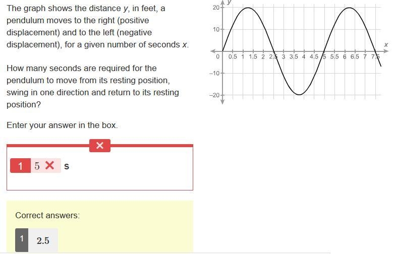 The graph shows the distance y, in feet, a pendulum moves to the right (positive displacement-example-1