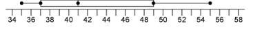 What is the first quartile of the data displayed in the box-and-whisker-plot? 49 41 37 35-example-1