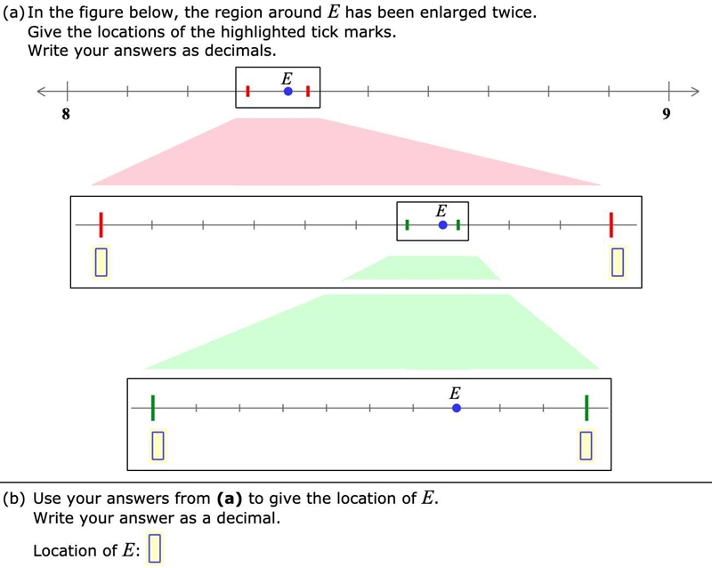 The point E is shown on the decimal number line below. Answer the questions that follow-example-1