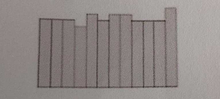 Is this histogram symmetric?​-example-1