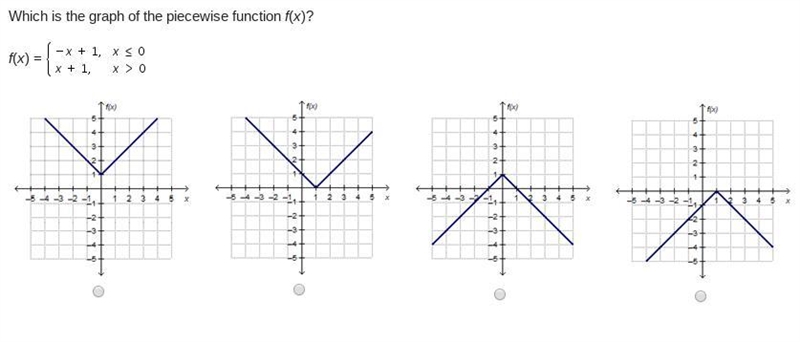 Which is the graph of the piecewise function f(x)?-example-1