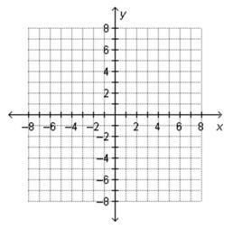 Which points are reflections of each other across both axes? A coordinate plane. (–2, 8) and-example-1