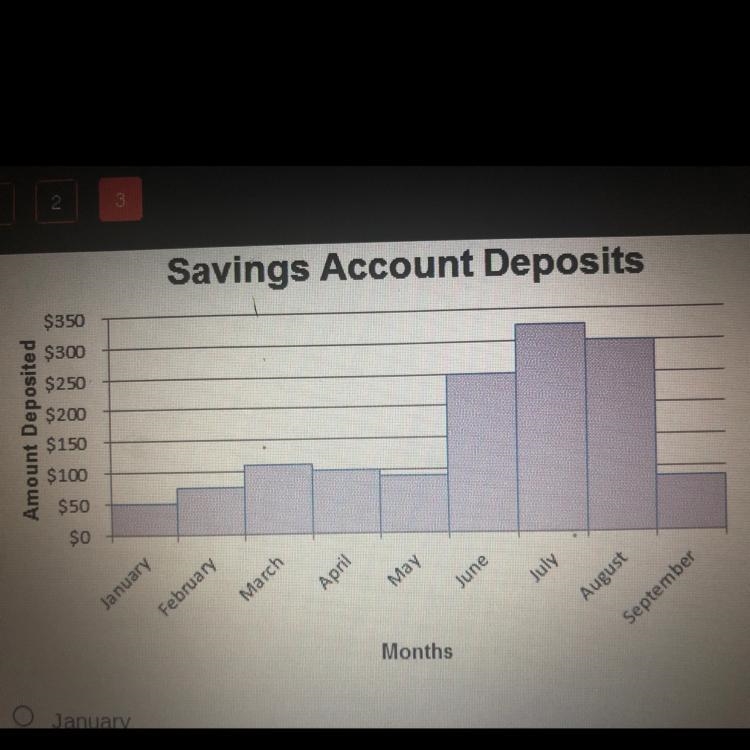 In which month was the peak, the largest deposit, made? A January. B June. July. D-example-1