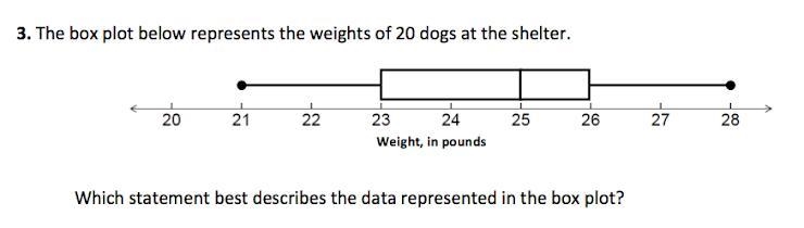 ASAP Question 3 from the video on Box Plots? * A. 25% of the dogs weigh less than-example-1