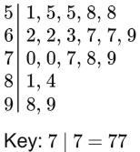 PLS I NEED HELP what is the median of this data set-example-1