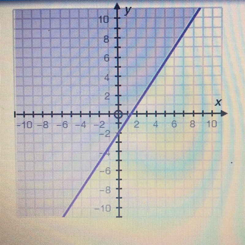 Which of the following inequalities matches the graph? A.) 3x - > 4 B.) 3x - 4y-example-1