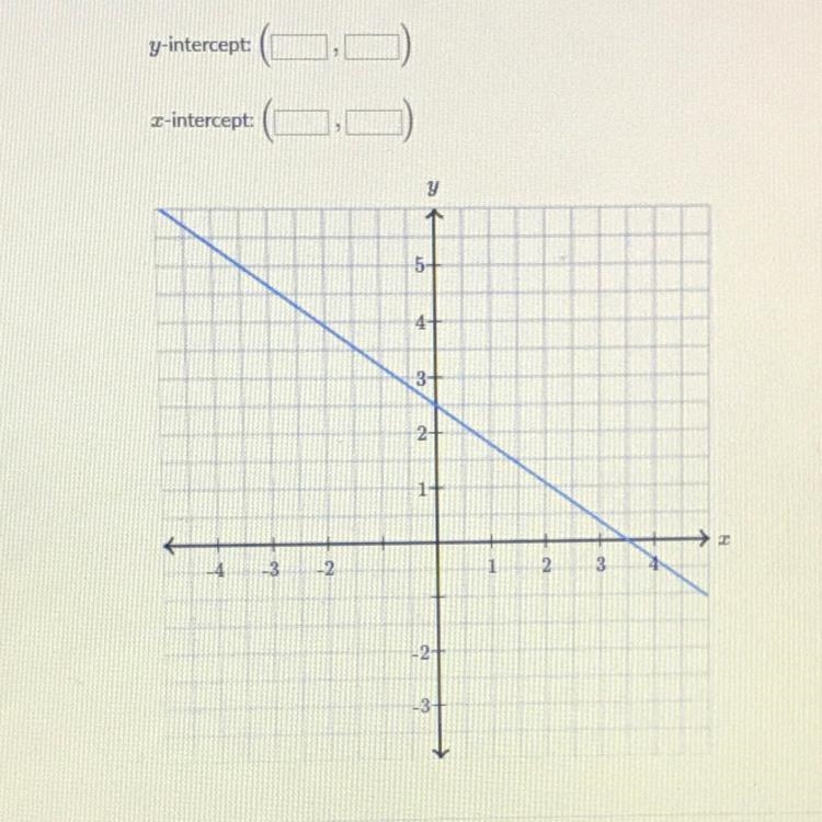 Determine the intercepts of the line.-example-1