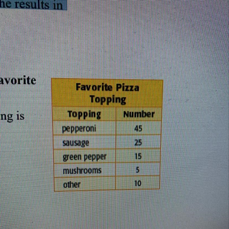 Out of 280 people, how many would you expect to have pepperoni as their favorite pizza-example-1