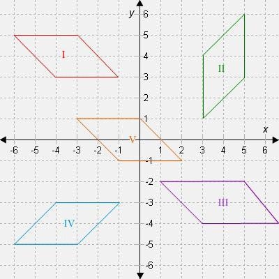 Which shapes are congruent to shape I-example-1