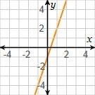 Which graph represents the equation y = x – 3?-example-2